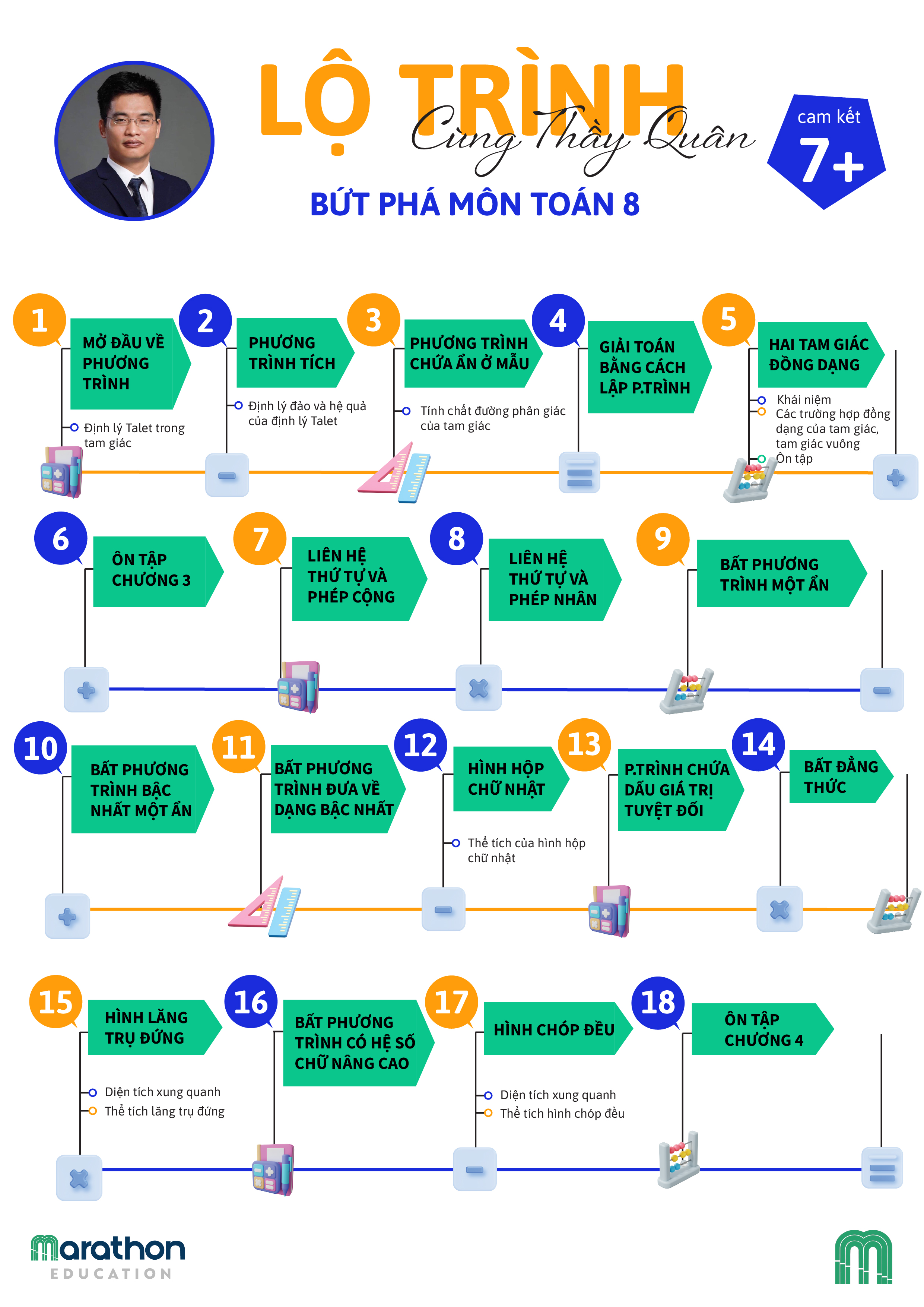 TOAN8-THAYQUAN-1